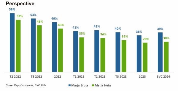 TradeVille: One United Properties lansează estimări optimiste pentru 2024