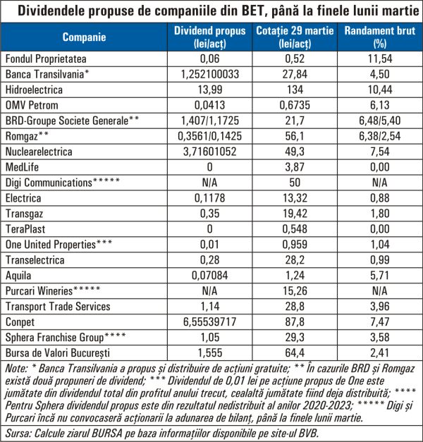 Valuations from the BSE exceeded the growth of international markets