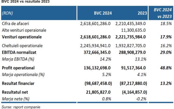 TradeVille: MedLife aşteaptă să revină pe profit