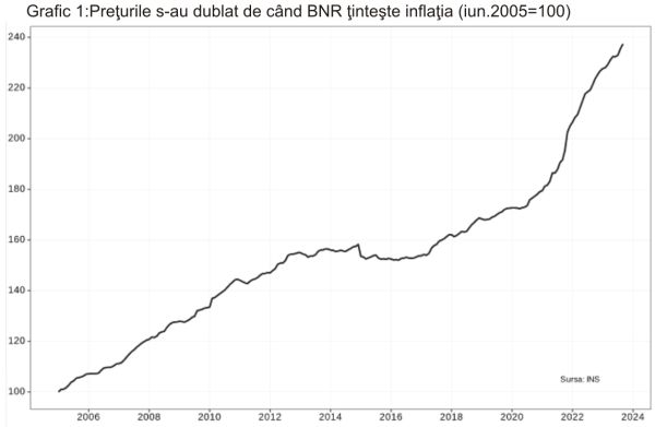 Permiteţi să raportez Băncii Naţionale o încălcare flagrantă a legii!