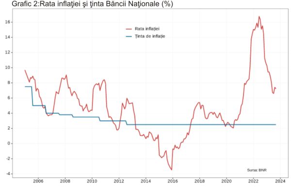 Permiteţi să raportez Băncii Naţionale o încălcare flagrantă a legii!