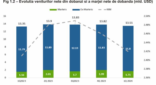 TradeVille: Citigroup simte presiunile programului de restructurare