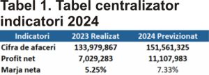 TradeVille: Visual Fan se axează pe diversificarea portofoliului