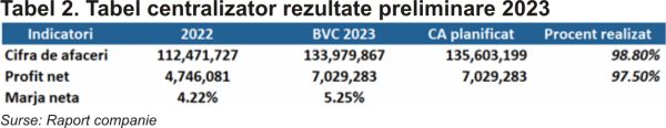 TradeVille: Visual Fan se axează pe diversificarea portofoliului