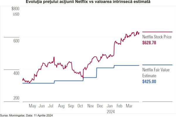 TradeVille: Un nou focus pentru investitorii Netflix - indicatorii financiari