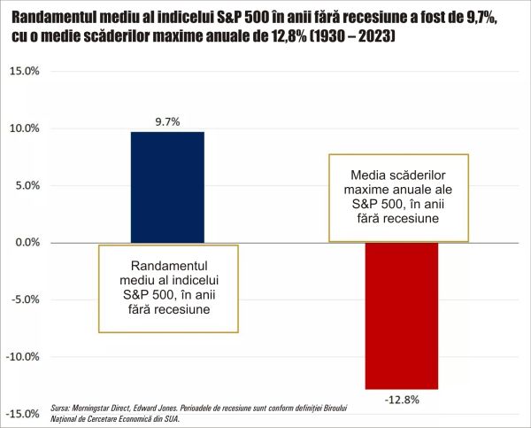 S&P 500 has biggest decline in half a year; can you see the bear tracks?