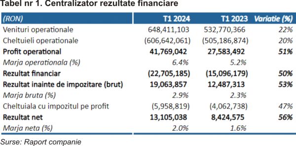 TradeVille: MedLife va continua investiţiile în digitalizare şi tehnologie de top