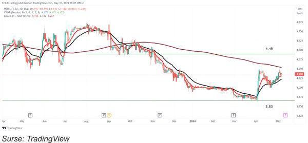 TradeVille: MedLife va continua investiţiile în digitalizare şi tehnologie de top