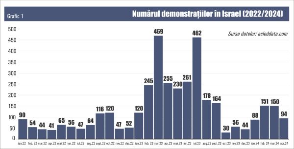 Fâşia Gaza - Israel, un alt focar al depravării