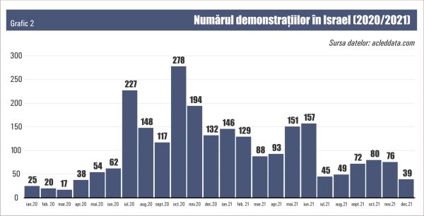 Fâşia Gaza - Israel, un alt focar al depravării