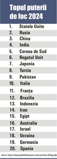 Fâşia Gaza - Israel, un alt focar al depravării