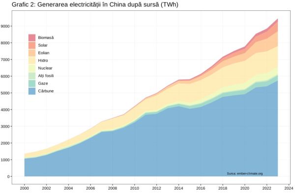 Ce înseamnă scăderea cererii de electricitate pentru tranziţia energetică a Europei?