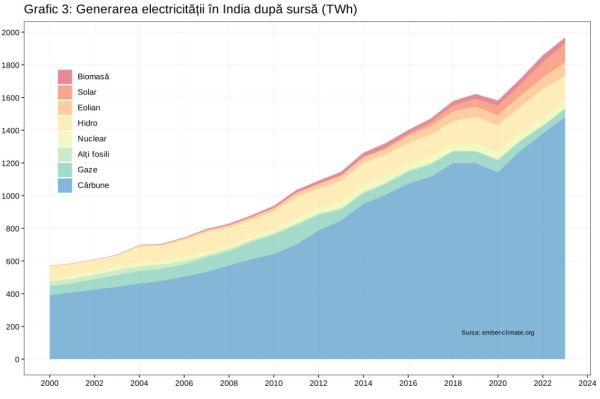 Ce înseamnă scăderea cererii de electricitate pentru tranziţia energetică a Europei?