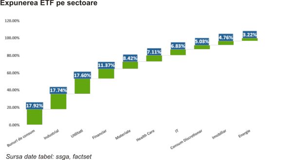 TradeVille: An bun pentru companiile Dividend Aristocrats