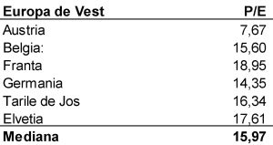 "The listing of new shares of companies from the state portfolio would increase BVB's liquidity"