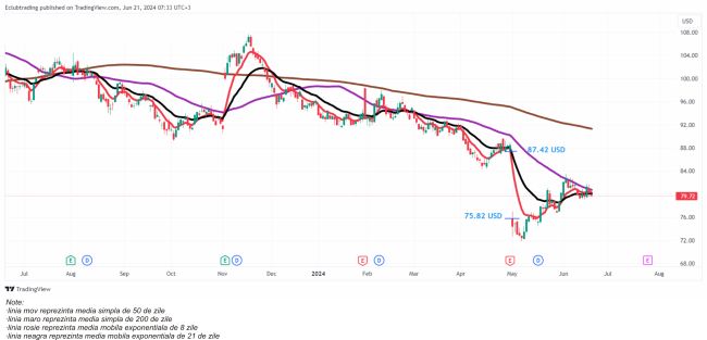 TradeVille: Starbucks Corporation - rezultate sub aşteptări