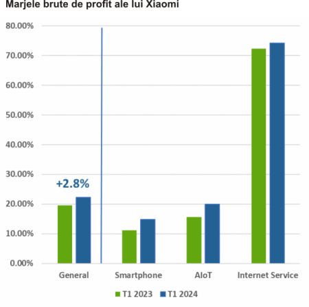 TradeVille: Xiaomi - o Tesla mai bună?