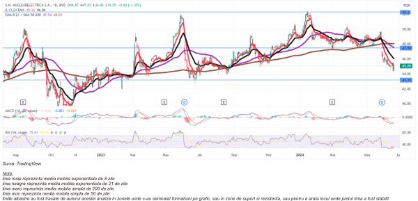 TradeVille: Nuclearelectrica - noi oportunităţi pentru investitori