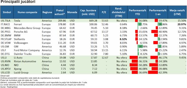 TradeVille: Industria auto globală se apropie de pragul istoric atins înainte de pandemie