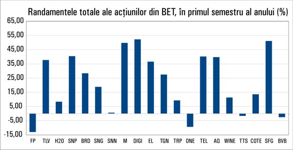 Sequence of new all-time records for the main indices of BVB