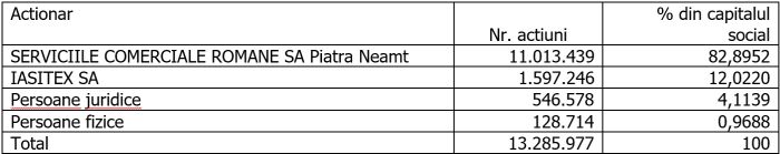 Privind initierea procedurii de retragere a actionarilor minoritari ai SINTEROM S.A. în conformitate cu art. 44 din Legea nr. 24/2017 republicata, cu modificările şi completările ulterioare aprobat de ASF prin Decizia 799 din data de 01.08.2024