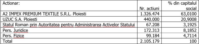 Privind initierea procedurii de retragere a actionarilor minoritari ai SINTEROM S.A. în conformitate cu art. 44 din Legea nr. 24/2017 republicata, cu modificările şi completările ulterioare aprobat de ASF prin Decizia 799 din data de 01.08.2024