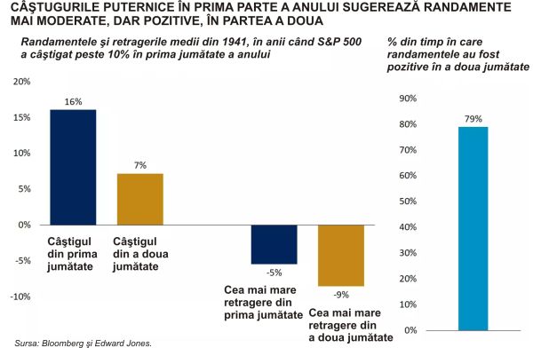 Seism în pieţele de acţiuni ale lumii