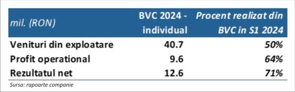 TradeVille: Bursa de Valori Bucureşti performează şi fără Contrapartea Centrală