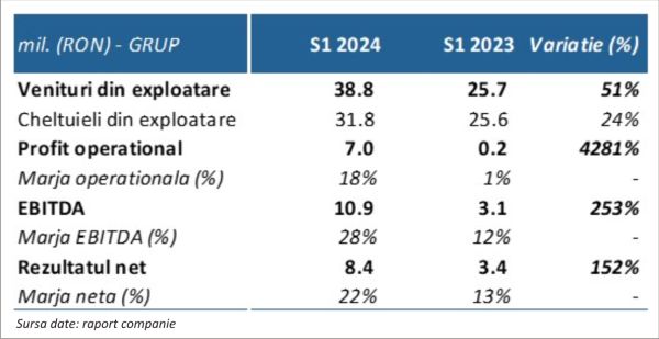 TradeVille: Bursa de Valori Bucureşti performează şi fără Contrapartea Centrală