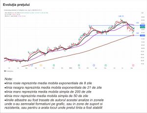 TradeVille: Novo Nordisk - rezultate dezamăgitoare, perspective optimiste