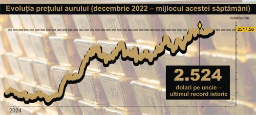 Aurul a strălucit intens în acest an; Ce urmează?