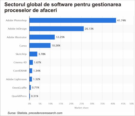 TradeVille: Adobe Inc. - rezultate şi perspective