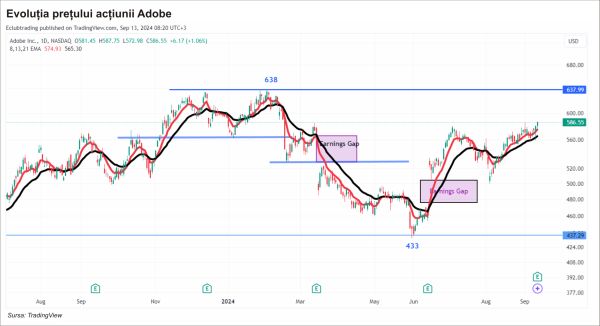 TradeVille: Adobe Inc. - rezultate şi perspective