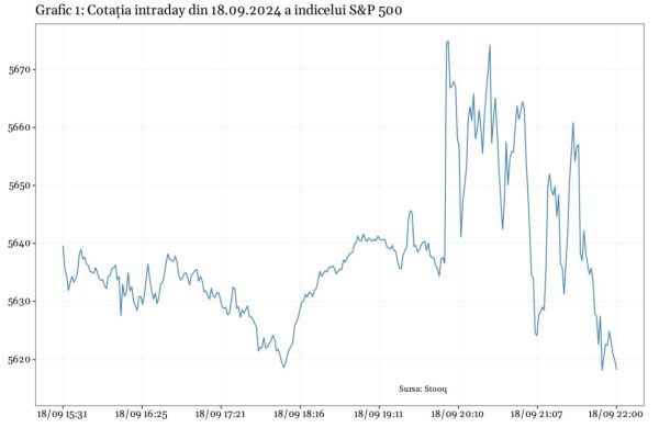 Federal Reserve a vrut să transmită încredere, dar a generat panică