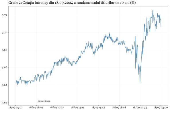 Federal Reserve a vrut să transmită încredere, dar a generat panică