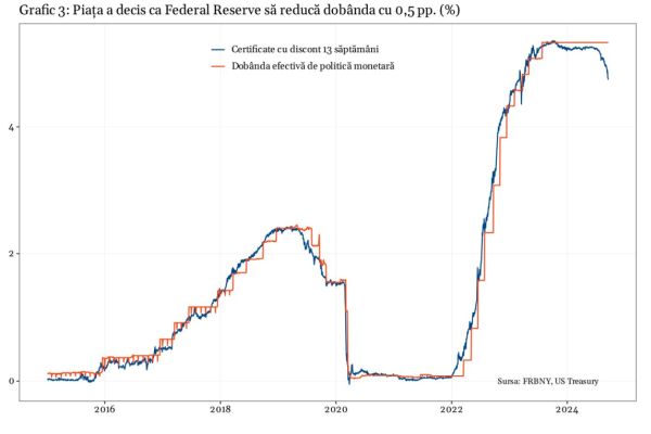 Federal Reserve a vrut să transmită încredere, dar a generat panică