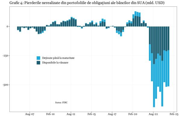 Federal Reserve a vrut să transmită încredere, dar a generat panică