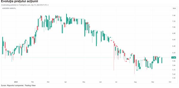 TradeVille: Agroserv Măriuţa - paharul cu lapte, pe jumătate gol