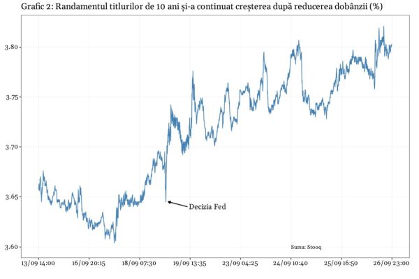 Pieţele cer mai multe reduceri ale dobânzii, în timp ce aşteaptă creşterea inflaţiei