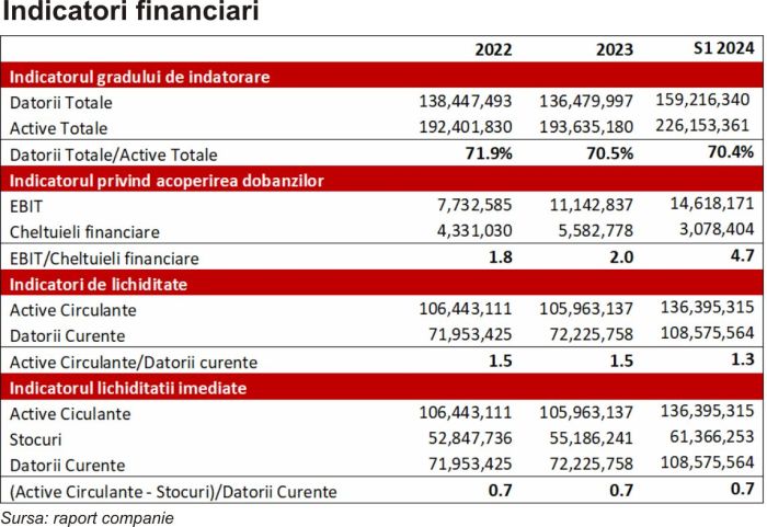 TradeVille: Agroland dă tonul revenirii agribusiness-ului românesc