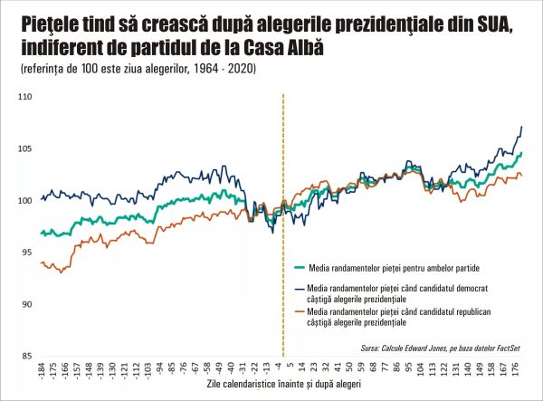 Piaţa americană a acţiunilor tatonează noi recorduri; mai are combustibil de creştere?