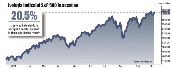 US stock market gropes new highs; does it still have growth fuel?