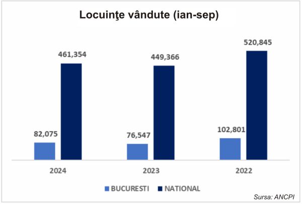 TradeVille: One United Properties - vânzări în scădere, închirieri în creştere