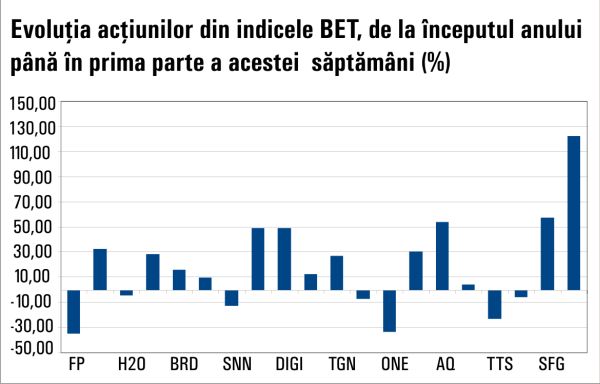 Apatie la BVB înainte de alegerile politice; Ce aşteptări au brokerii?