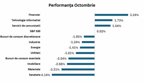 O radiografie completă internă şi internaţională a momentului; Progoze pentru noiembrie