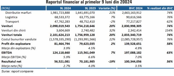 TradeVille: Aquila - între integrarea achiziţiilor şi impozite suplimentare