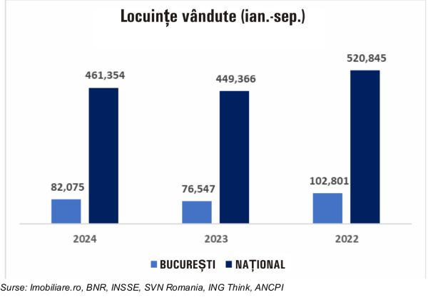 TradeVille: Meta Estate Trust, în pregătiri pentru transferul pe Piaţa Principală a BVB