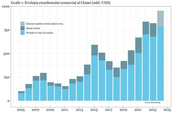 Colapsul economic al Chinei este iminent de un sfert de secol