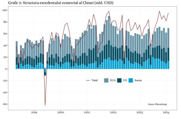 Colapsul economic al Chinei este iminent de un sfert de secol