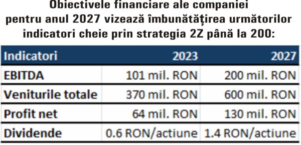 TradeVille: Purcari Wineries - ritm crescut pe final de an